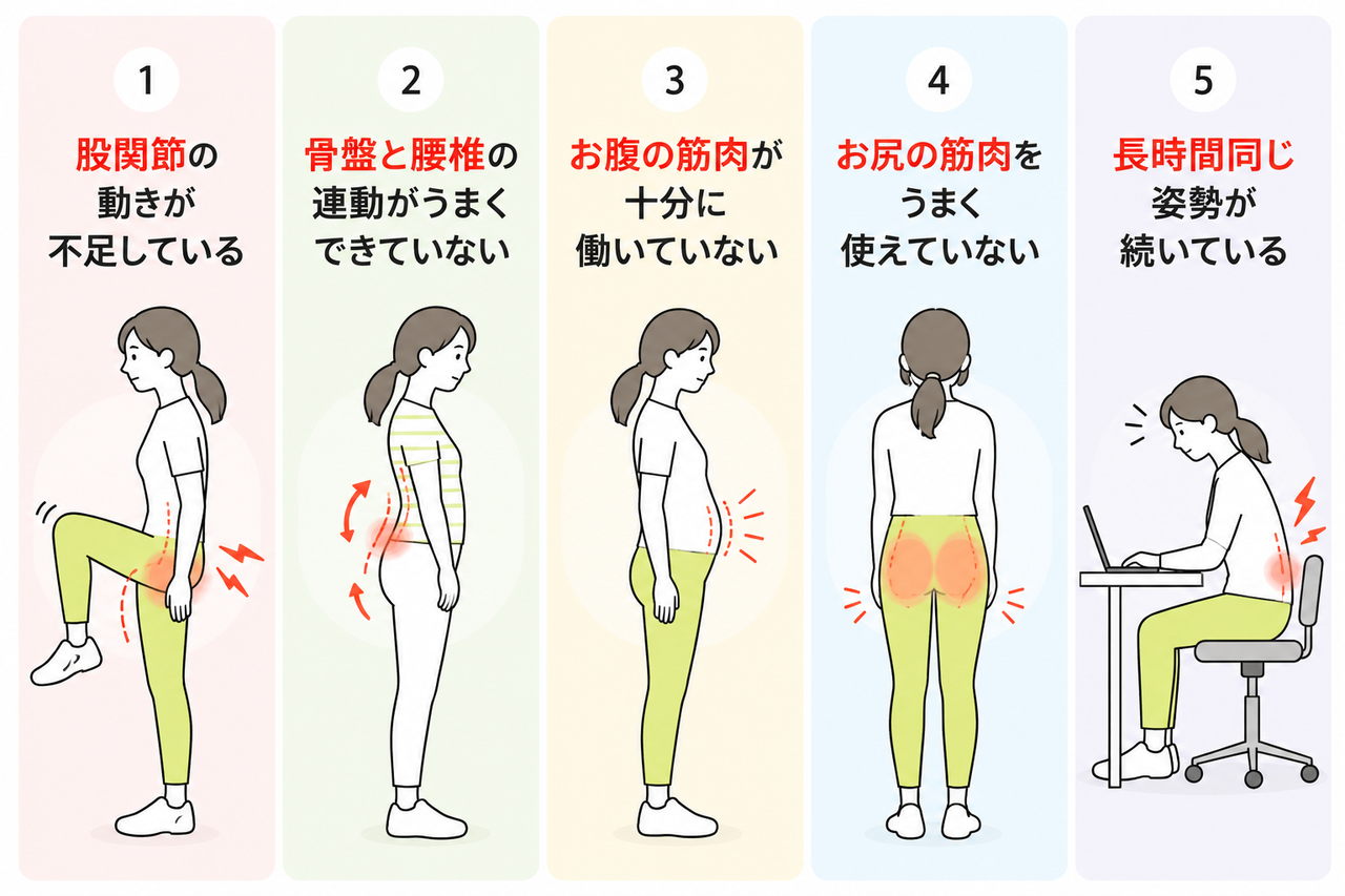 腰に負担が集中する5つの要因