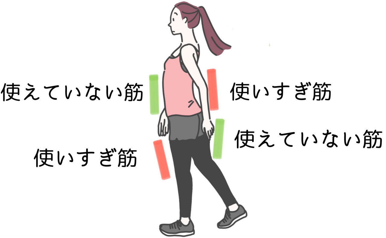 使えている、筋肉使えていない筋肉