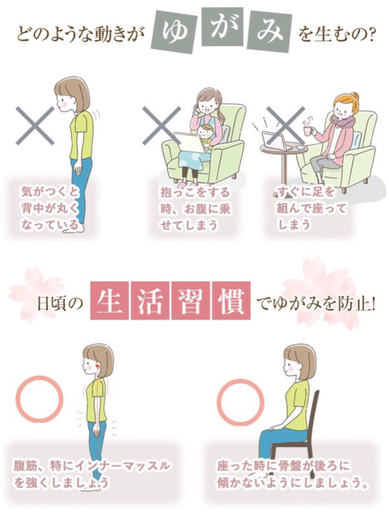 どんな動きがゆがみを作るのか