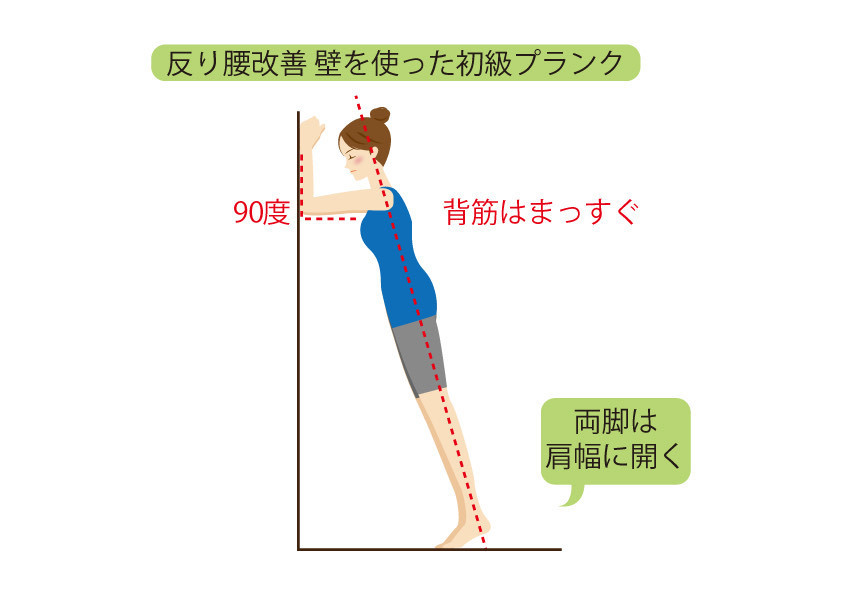 腰痛体操プランク