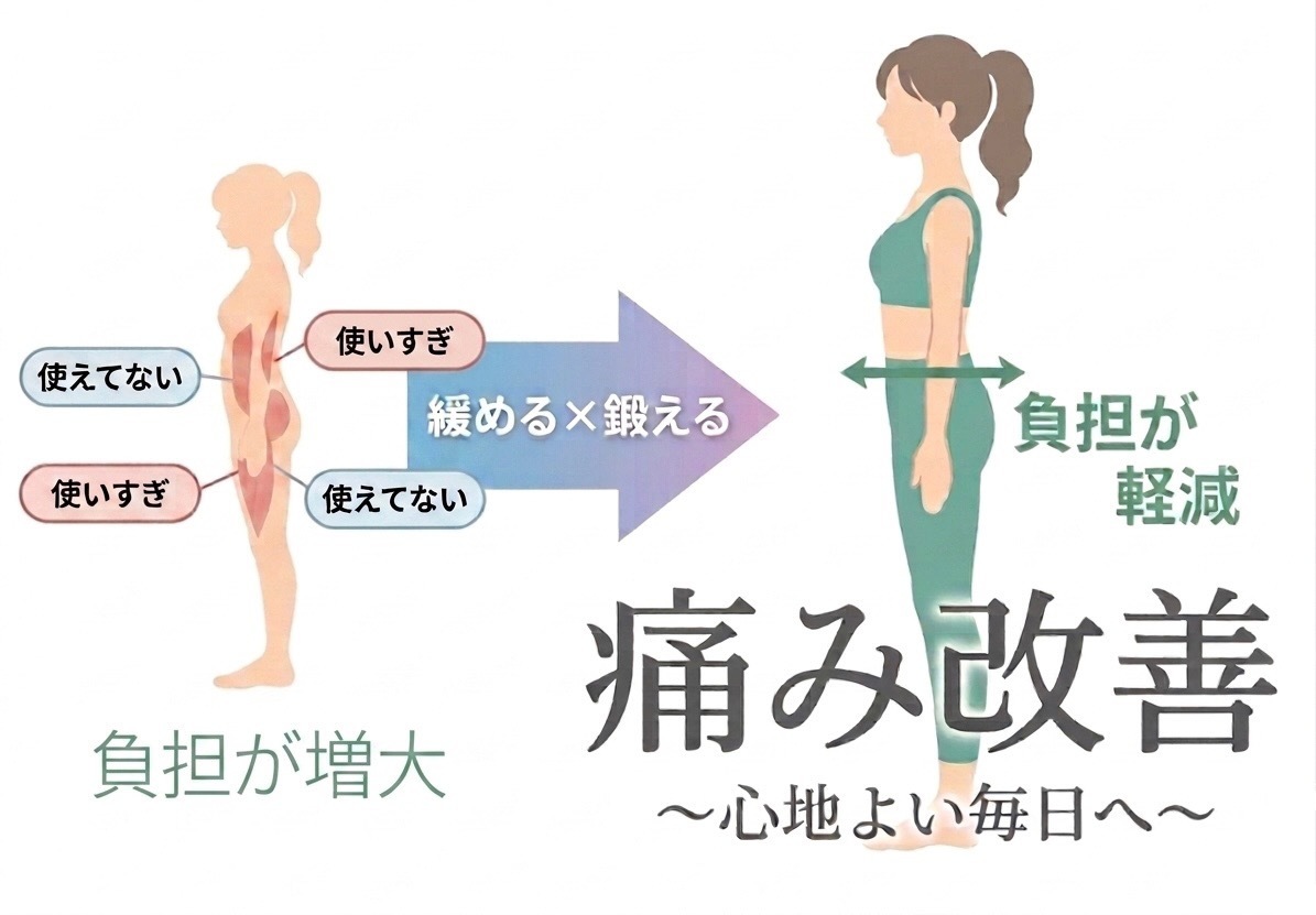 使えている、筋肉使えていない筋肉